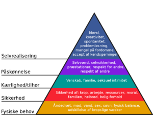 Maslows behovspyramide for at illustrere, hvordan man sælger gennem tekst