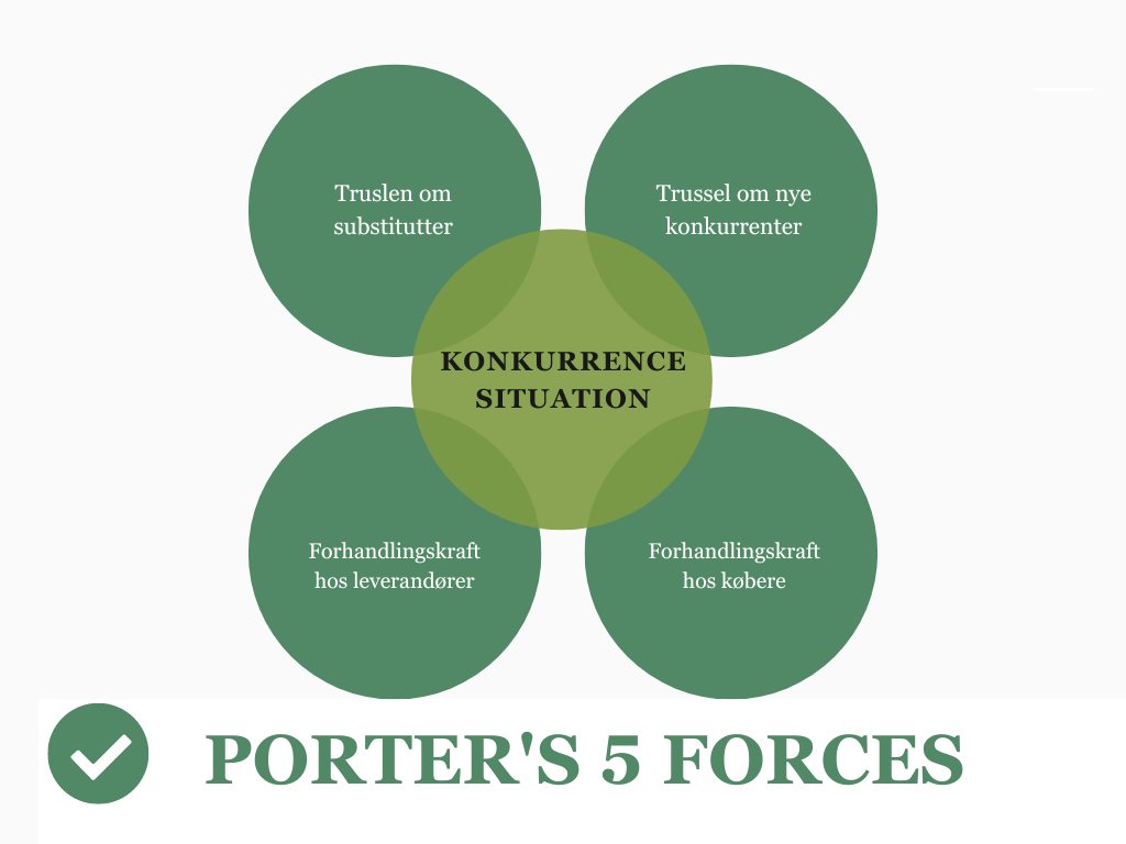 Porters five forces model