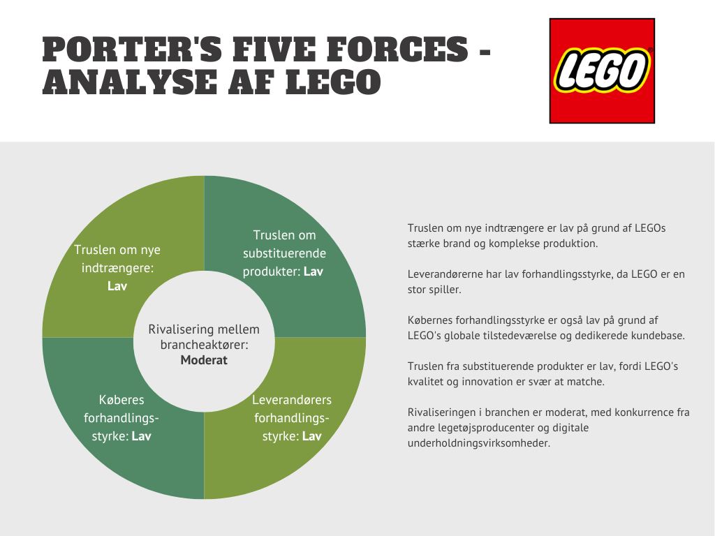 porters five forces eksempel med lego