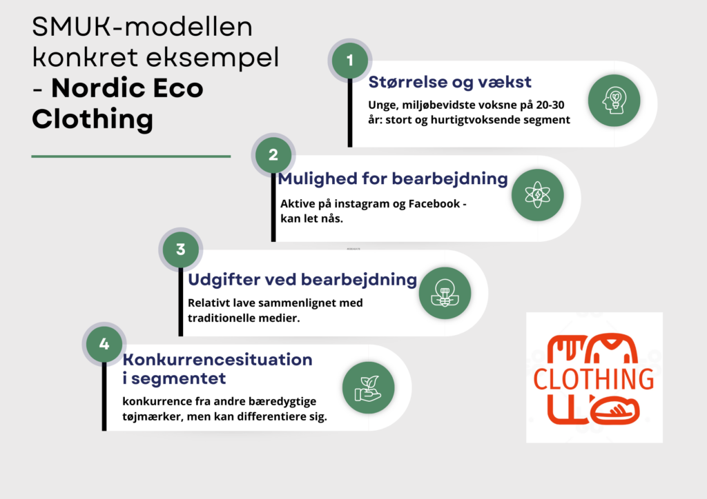 SMUK-modellen konkret eksempel med tøjbrand